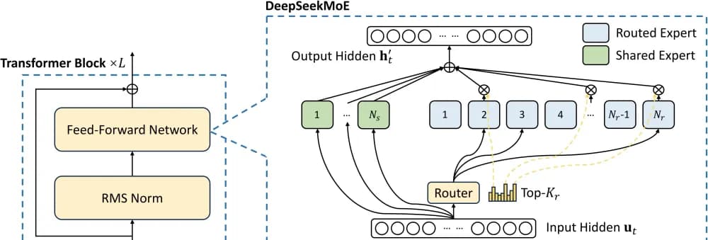 What is DeepSeek?